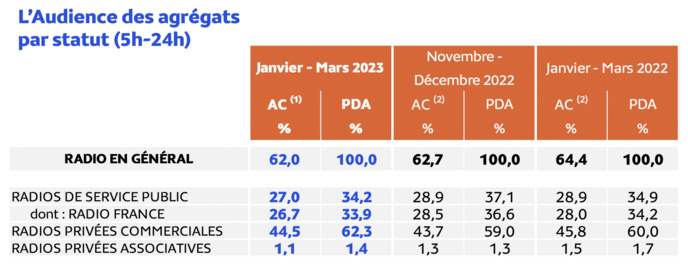 EAR Île-de-France : voici les résultats EAR Île-de-France : voici les résultats