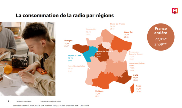 RadioTour à Nantes : l'audience de la radio en Pays de la Loire RadioTour à Nantes : l'audience de la radio en Pays de la Loire