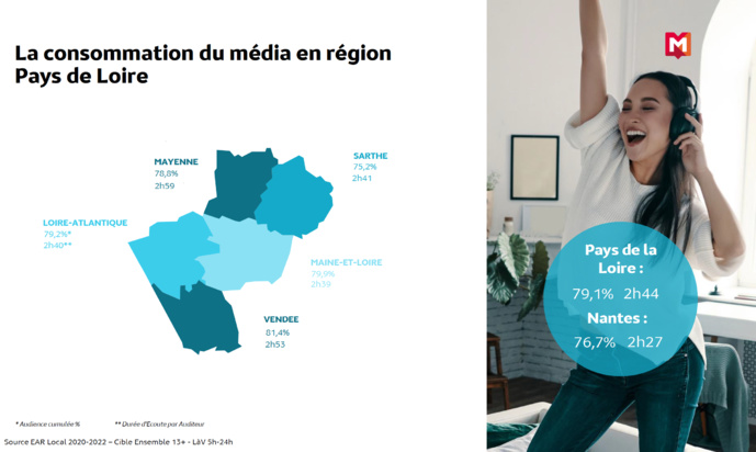RadioTour à Nantes : l'audience de la radio en Pays de la Loire RadioTour à Nantes : l'audience de la radio en Pays de la Loire