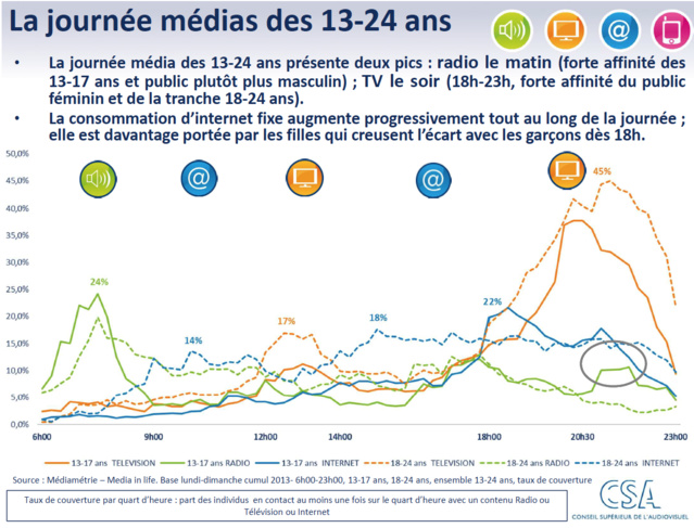 Source CSA Source CSA