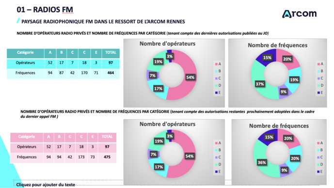 RadioTour à Nantes : le paysage radio dans le Grand Ouest RadioTour à Nantes : le paysage radio dans le Grand Ouest
