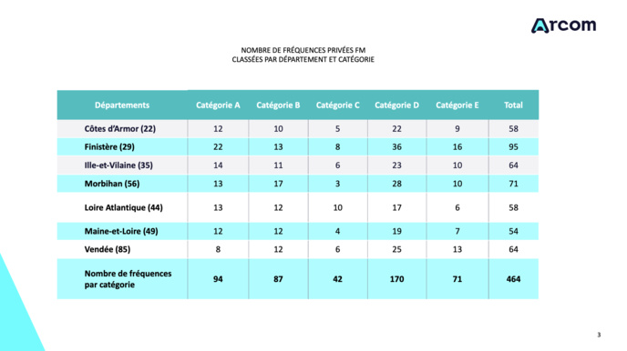 RadioTour à Nantes : le paysage radio dans le Grand Ouest RadioTour à Nantes : le paysage radio dans le Grand Ouest