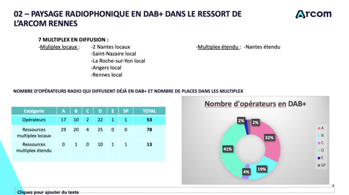 RadioTour à Nantes : le paysage radio dans le Grand Ouest RadioTour à Nantes : le paysage radio dans le Grand Ouest