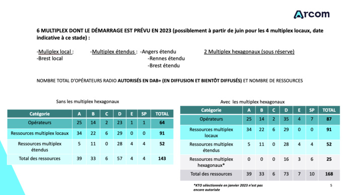 RadioTour à Nantes : le paysage radio dans le Grand Ouest RadioTour à Nantes : le paysage radio dans le Grand Ouest