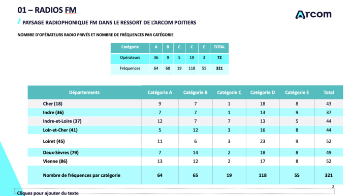 RadioTour à Nantes : le paysage radio dans le Grand Ouest RadioTour à Nantes : le paysage radio dans le Grand Ouest