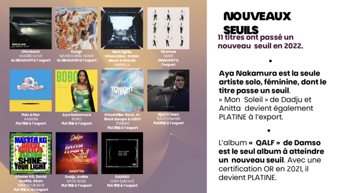 Le Centre national de la musique révèle les certifications export 2022 Le Centre national de la musique révèle les certifications export 2022