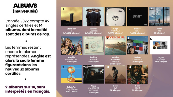 Le Centre national de la musique révèle les certifications export 2022 Le Centre national de la musique révèle les certifications export 2022