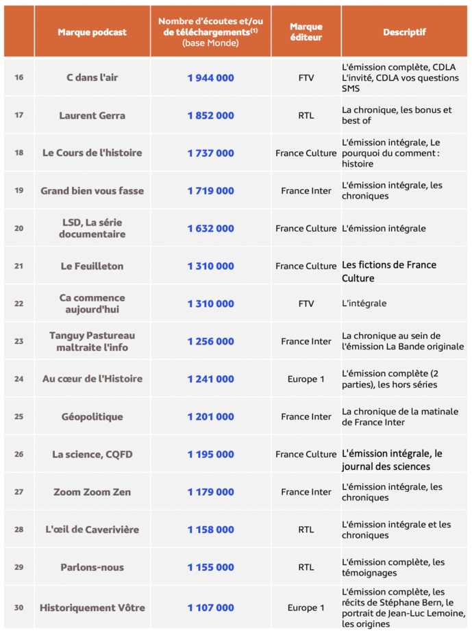 Médiamétrie - eStat Podcast- Avril 2023 - Copyright Médiamétrie - Tous droits réservés Médiamétrie - eStat Podcast- Avril 2023 - Copyright Médiamétrie - Tous droits réservés
