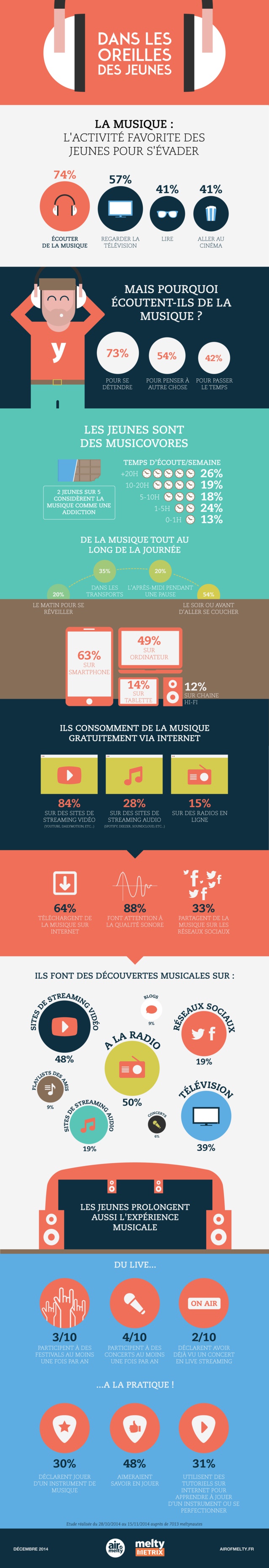 Dans les oreilles des jeunes Dans les oreilles des jeunes