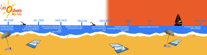 La radio FGL annonce une nouvelle édition des Océanes La radio FGL annonce une nouvelle édition des Océanes