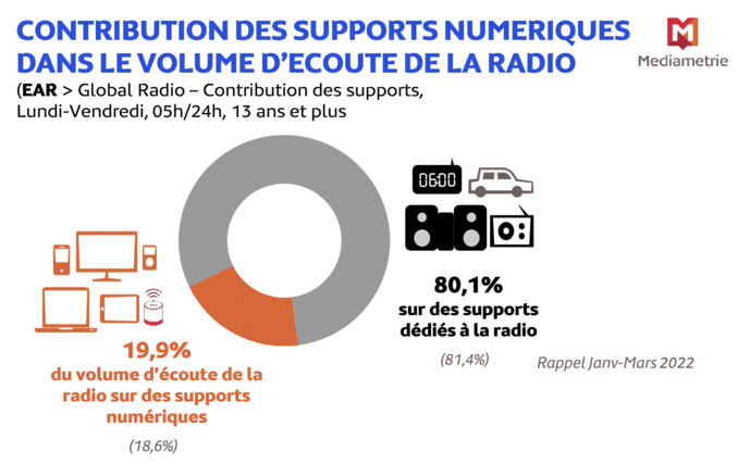 Médiamétrie - EAR > Global Radio Janvier-Mars 2023 - Ensemble 13 ans et plus - Copyright Médiamétrie - Tous droits réservés Médiamétrie - EAR > Global Radio Janvier-Mars 2023 - Ensemble 13 ans et plus - Copyright Médiamétrie - Tous droits réservés
