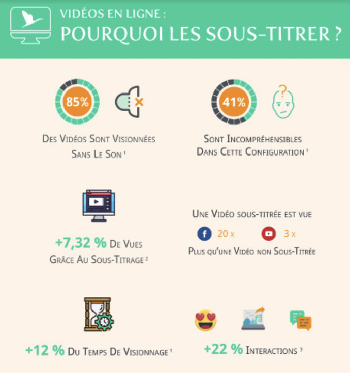 Image réalisée pour le sous-titrage vidéo qui peut illustrer l’importance aussi pour le podcast. Image réalisée pour le sous-titrage vidéo qui peut illustrer l’importance aussi pour le podcast.