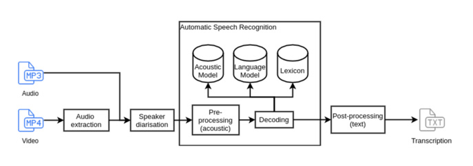 HS Habillage : Authôt : libérez vos contenus HS Habillage : Authôt : libérez vos contenus