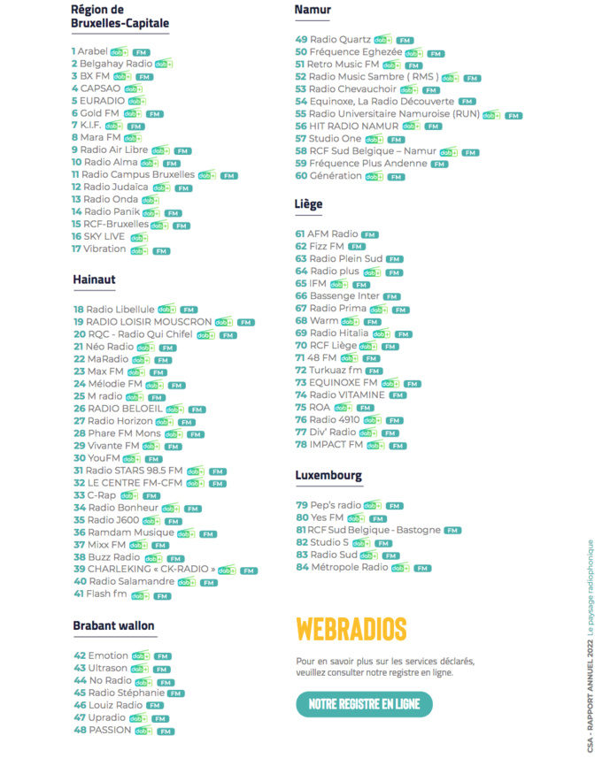 Belgique : le CSA dévoile son rapport annuel Belgique : le CSA dévoile son rapport annuel