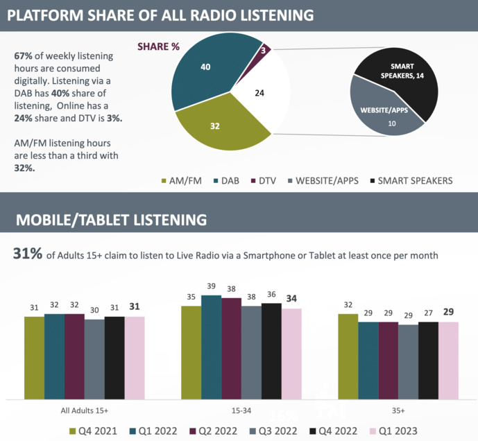 RAJAR : l'audience de la radio au Royaume-Uni RAJAR : l'audience de la radio au Royaume-Uni