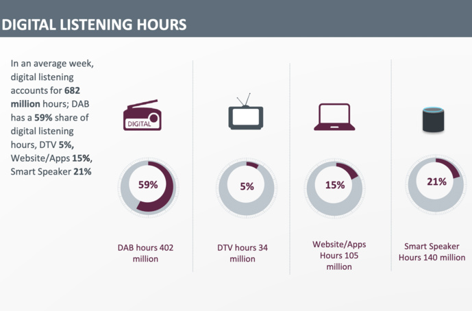 RAJAR : l'audience de la radio au Royaume-Uni RAJAR : l'audience de la radio au Royaume-Uni
