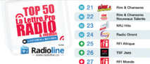 Top50 La Lettre Pro - Radioline de Novembre 2014