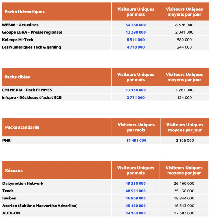 Médiamétrie et Médiamétrie//NetRatings - Audience Internet Global - Tous lieux de connexion - France – Avril 2023 - Base : 2 ans et plus - Copyright Médiamétrie - Tous droits réservés Médiamétrie et Médiamétrie//NetRatings - Audience Internet Global - Tous lieux de connexion - France – Avril 2023 - Base : 2 ans et plus - Copyright Médiamétrie - Tous droits réservés