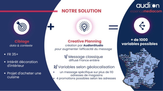 L’impact de l’IA sur le modèle économique de la radio L’impact de l’IA sur le modèle économique de la radio