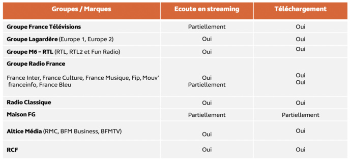 Médiamétrie – eStat Podcast- Mai 2023 - Copyright Médiamétrie - Tous droits réservés Médiamétrie – eStat Podcast- Mai 2023 - Copyright Médiamétrie - Tous droits réservés