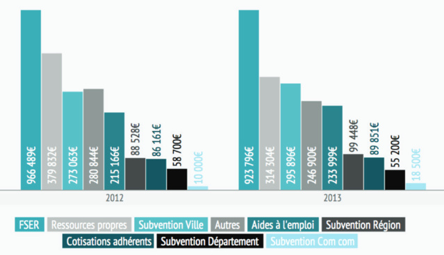 Etat des lieux des radios associatives en Pays de la Loire Etat des lieux des radios associatives en Pays de la Loire