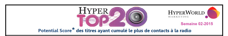 HyperTop20 - Semaine 2-2015. Le dessous des cartes de Yacast