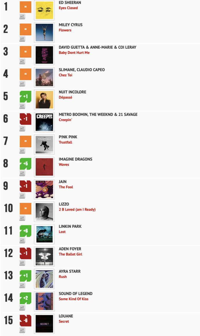 Classement "Le Radio Buzz 40" / La Lettre Pro de la Radio
