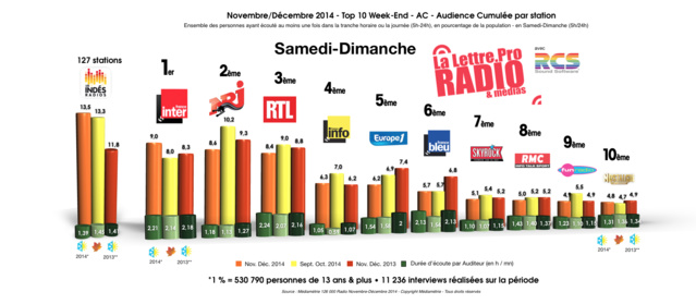 Les Indés Radios se balladent le Week-end Les Indés Radios se balladent le Week-end