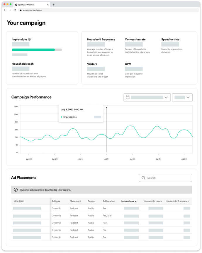 Spotify lance “Spotify Ad Analytics”, une solution d’outils de mesure Spotify lance “Spotify Ad Analytics”, une solution d’outils de mesure