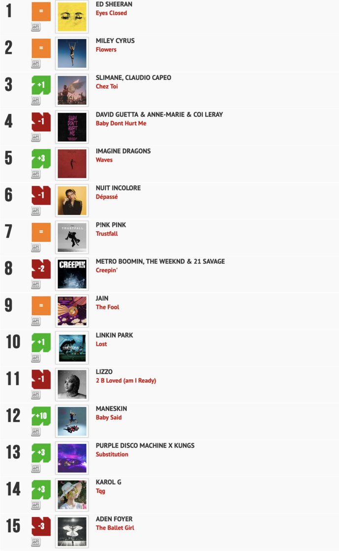 Classement "Le Radio Buzz 40" / La Lettre Pro de la Radio