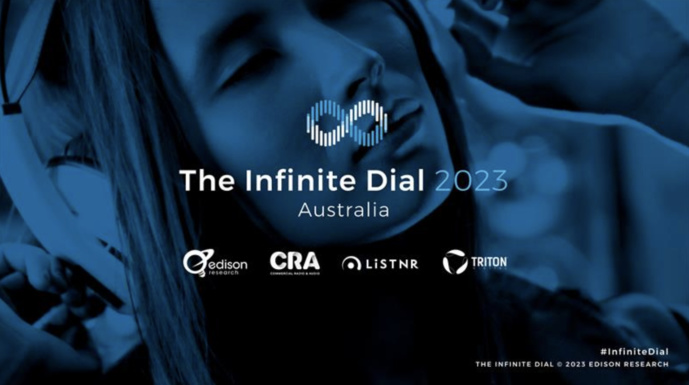 Australie : l'audience de l'audio digital en hausse