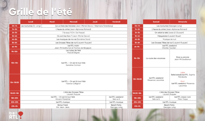 De nouveaux programmes sur les radios de RTL Belgium De nouveaux programmes sur les radios de RTL Belgium