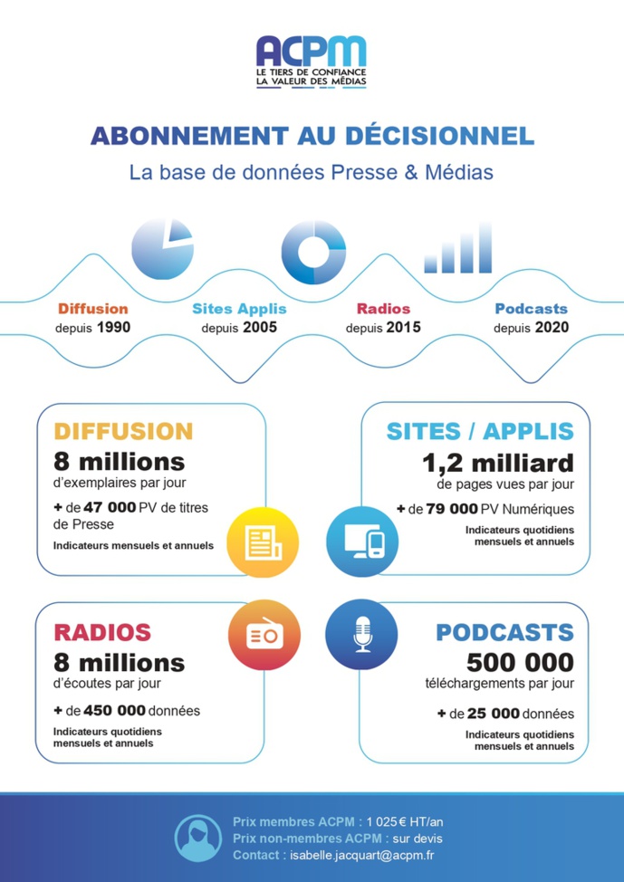 La data ACPM est au cœur des stratégies business La data ACPM est au cœur des stratégies business