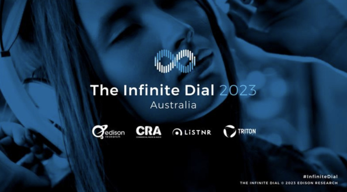 79% de la population australienne écoute la radio AM, FM et DAB+