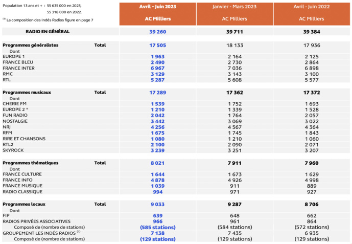 EAR National : les derniers résultats de la saison EAR National : les derniers résultats de la saison