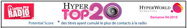 HyperTop20 - Semaine 4-2015. Le dessous des cartes de Yacast