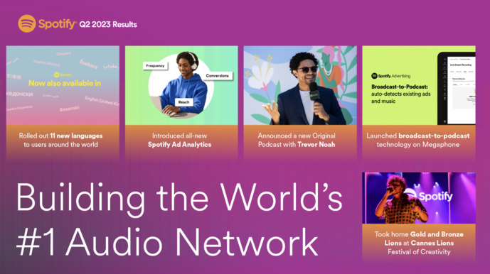 Spotify : hausse du nombre d'utilisateurs actifs mensuels Spotify : hausse du nombre d'utilisateurs actifs mensuels