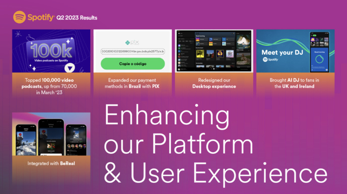 Spotify : hausse du nombre d'utilisateurs actifs mensuels Spotify : hausse du nombre d'utilisateurs actifs mensuels