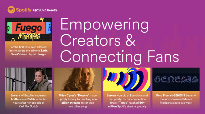 Spotify : hausse du nombre d'utilisateurs actifs mensuels Spotify : hausse du nombre d'utilisateurs actifs mensuels