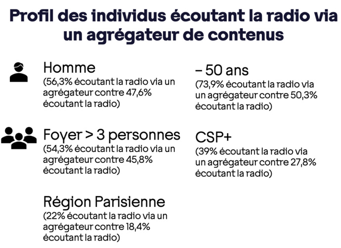 Source : données Médiamétrie pour l’Arcom/ S2 2022 Source : données Médiamétrie pour l’Arcom/ S2 2022