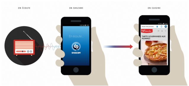Shazamez l'info qui va suivre Shazamez l'info qui va suivre