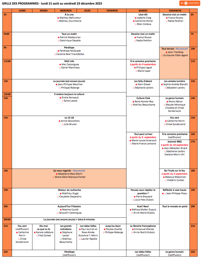 ICI Première : une saison sous le signe de la consolidation ICI Première : une saison sous le signe de la consolidation