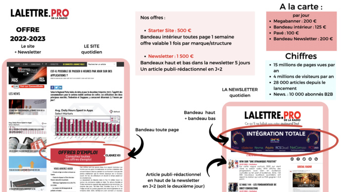 Profitez de la notoriété de La Lettre Pro de la Radio Profitez de la notoriété de La Lettre Pro de la Radio