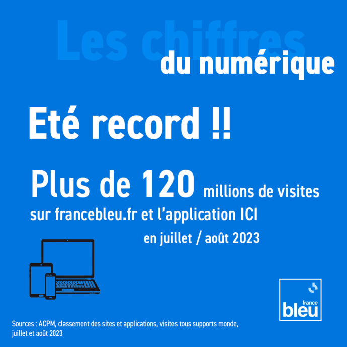 France Bleu signe un été record sur le numérique France Bleu signe un été record sur le numérique