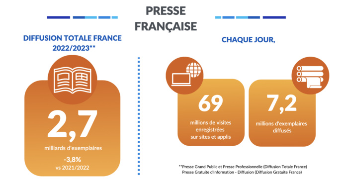 ACPM : la diffusion et la fréquentation de la presse ACPM : la diffusion et la fréquentation de la presse