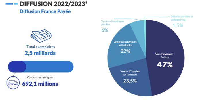 ACPM : la diffusion et la fréquentation de la presse ACPM : la diffusion et la fréquentation de la presse