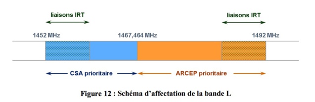 Bande L : le CSA accompagne Onde Numérique Bande L : le CSA accompagne Onde Numérique