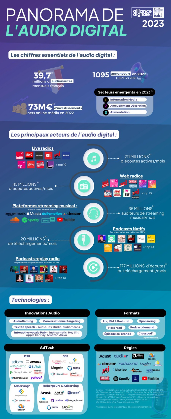 Alliance Digitale met à jour son panorama de l'audio digital Alliance Digitale met à jour son panorama de l'audio digital