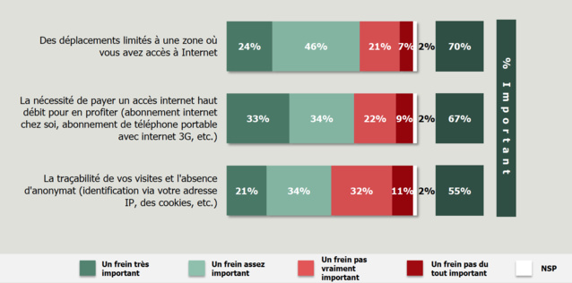 45% des Français connaissent la RNT 45% des Français connaissent la RNT