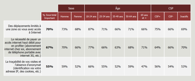 45% des Français connaissent la RNT 45% des Français connaissent la RNT